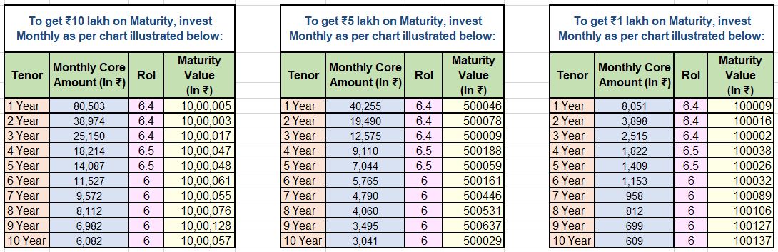RD rates