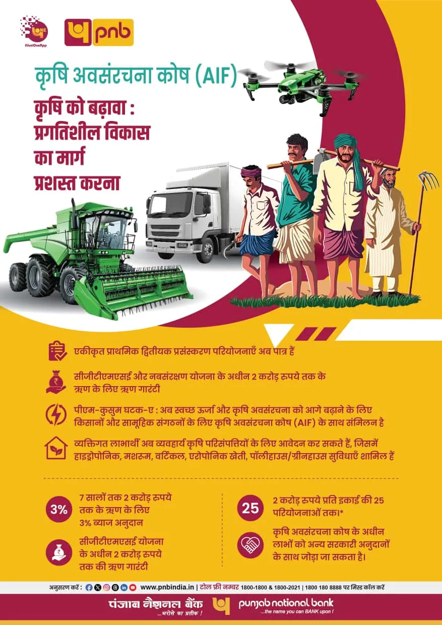 Agri Infra Fund Elevating Agriculture Paving the Waty for Progressive Growth